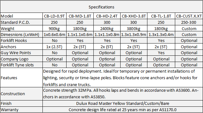 Concrete Blocks Kelly Block